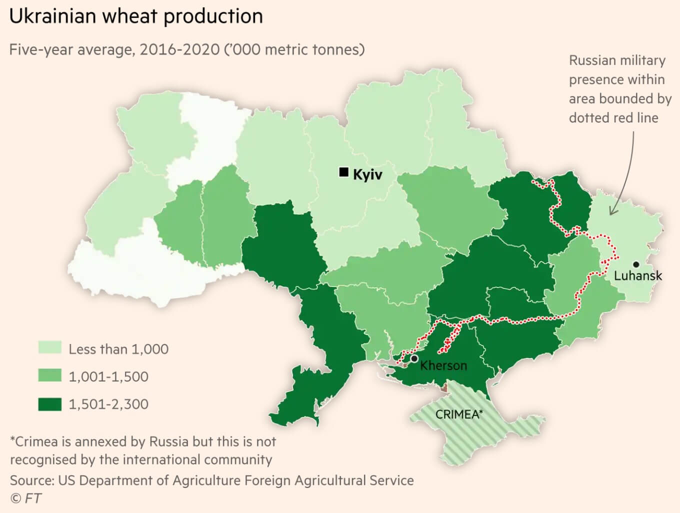 Wheat Production in Ukraine